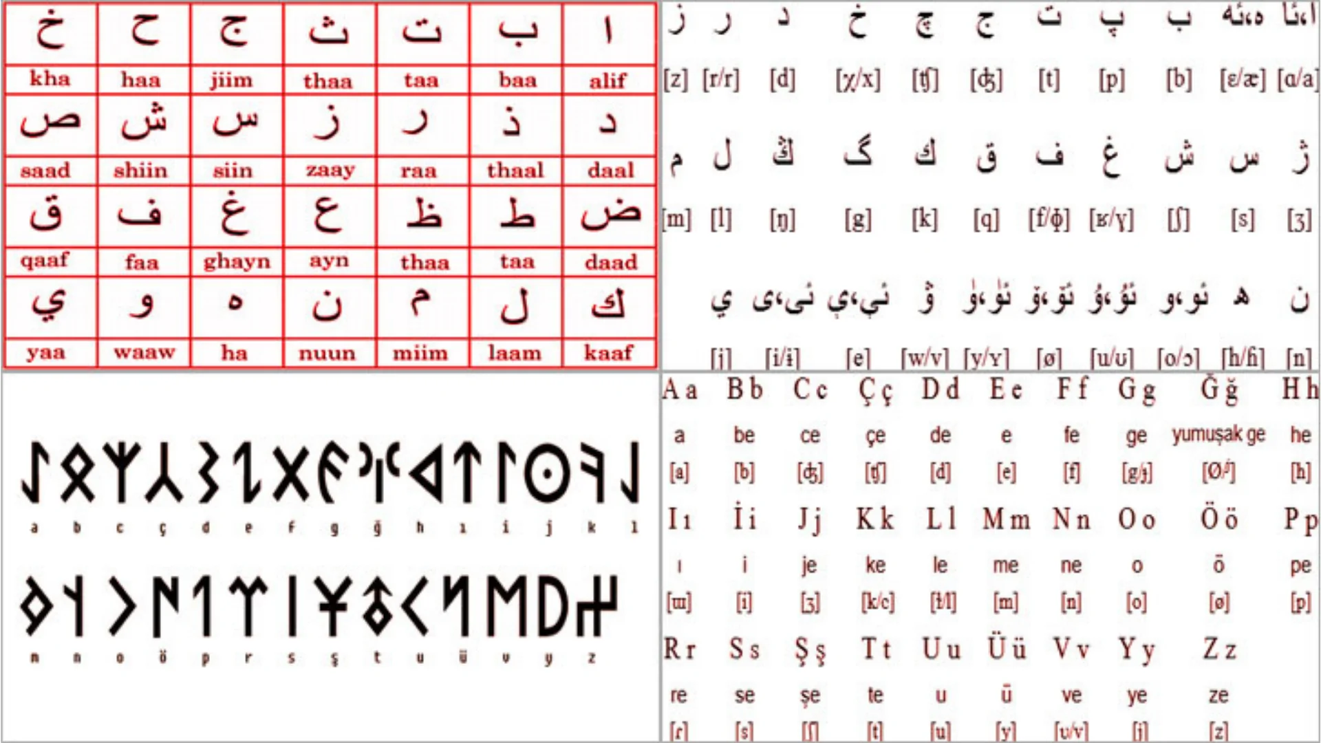 Türklerin Tarih Boyunca Kullandığı Alfabeler